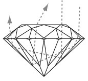 ideal cut