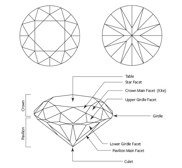 Your Guide to selecting a Diamond - Assay Office